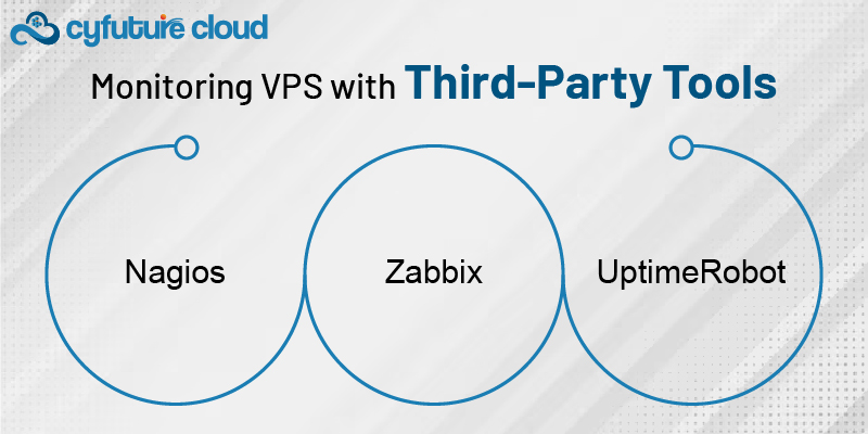 Monitoring VPS 